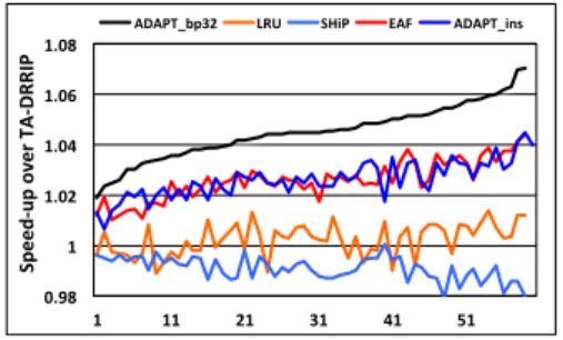 Figure 3: Performance of 16-core workloads