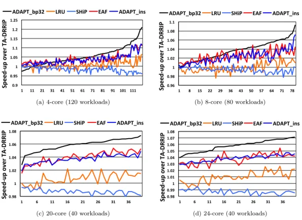 Figure 8: Performance of ADAPT with respect to number of applications