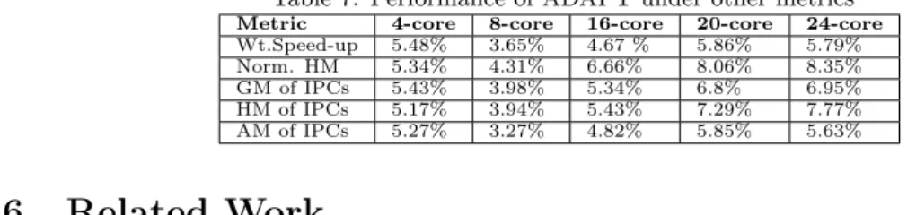 Table 7: Performance of ADAPT under other metrics