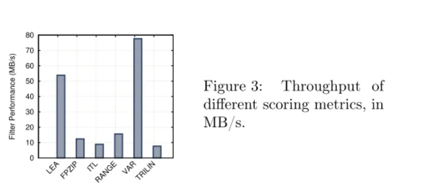 Figure 3: Throughput of different scoring metrics, in MB/s.