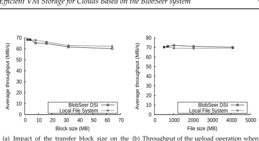 Figure 4: Comparison between the local file system and the BlobSeer DSI as back ends for the GridFTP server