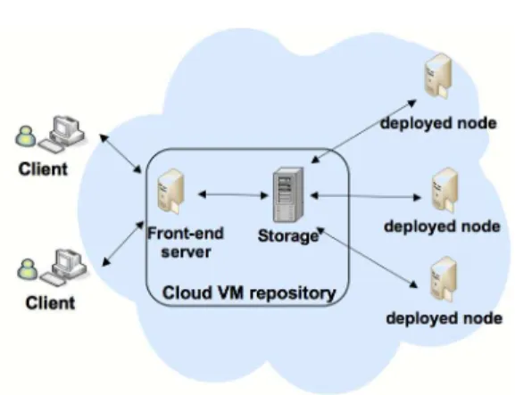 Figure 1: Usage scenario for a cloud VM repository