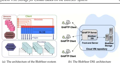 Figure 2: Integrating BlobSeer with the GridFTP server
