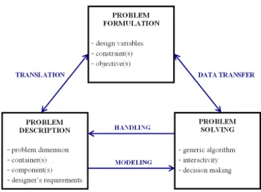 Figure 1. Schematic representation of a layout problem 