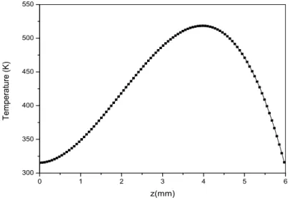 Fig. 9. axial profile of the helium temperature  at 760 Torr 