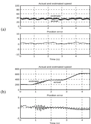 Fig. 4. Experimental results of the open-loop flux              estimator based technique