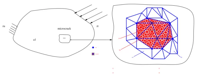 Figure 1: The two-scale problem