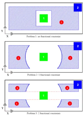 Figure 5: example of formulation complexity. 