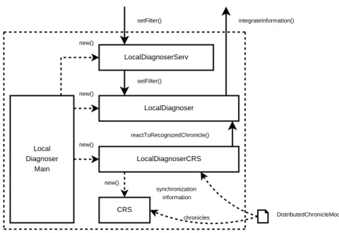 Figure 5: Detailed architecture of a local diagnoser service
