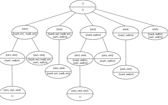Figure 7: Diagnosis tree example
