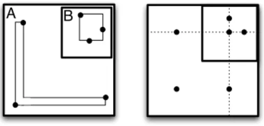 Figure 4: Example of a 2D data space parti- parti-tioned with NHR-based BPAM into 7 nested regions { A, B, C, D, E, F, G } .