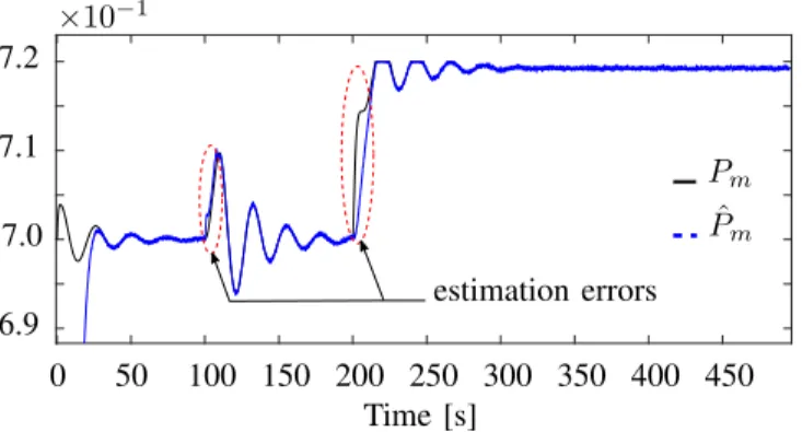 Fig. 5: Simulation results – comparison between P m (black line) and estimated P ˆ m (blue dashed line).