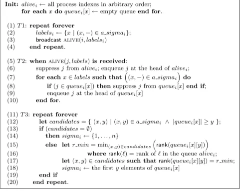 Figure 3: Building Σ in AS[AΣ] (code for p i )