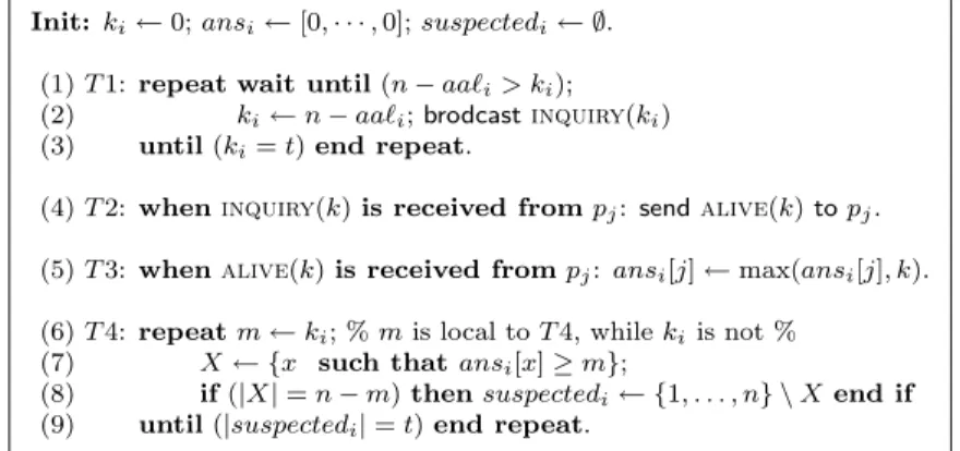 Figure 1: Building P in AS n,t [AP ]: a bounded transformation (code for p i )