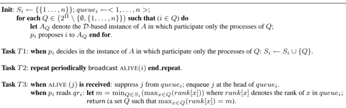 Figure 6: Extracting Σ k from a k-set agreement failure detector-based algorithm A