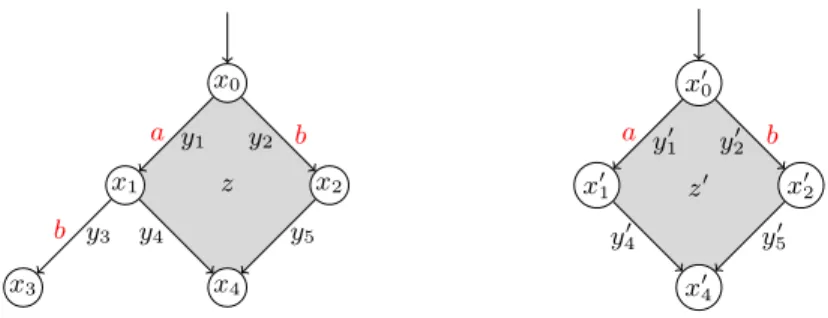 Figure 7: Two HDA pertaining to Example 8.3.