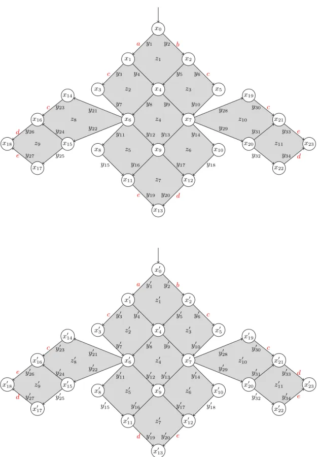 Figure 9: Two HDA pertaining to Example 8.5.