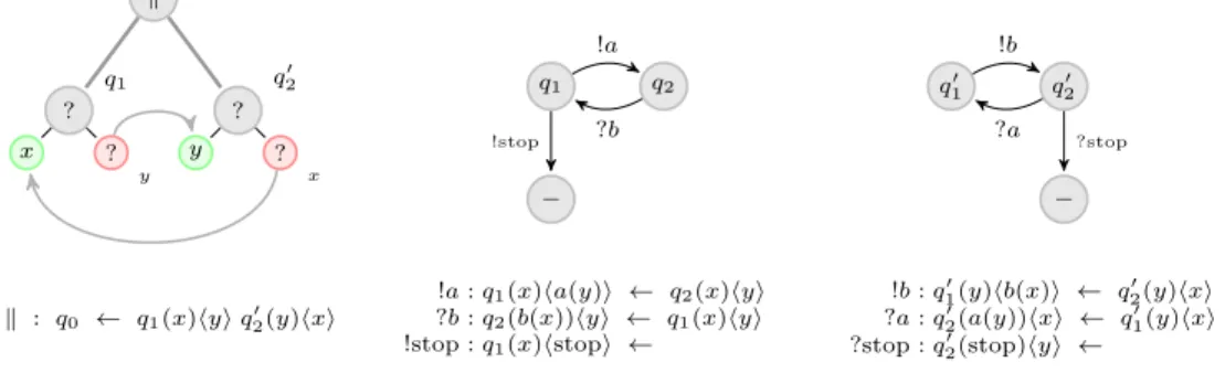 Figure 7: Coroutines with lazy streams