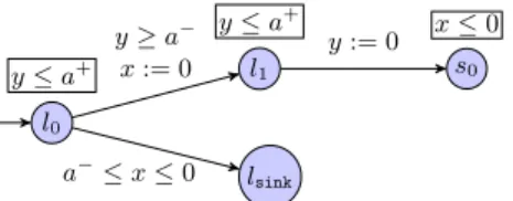 Fig. 6: AF-emptiness for bounded L/U-PTAs: initial gadget