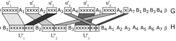 Fig. 2. Instance of MCIM associated to the Minimum Bin Packing instance where k ′ = 3, C = 8 and U = {u 1 , 