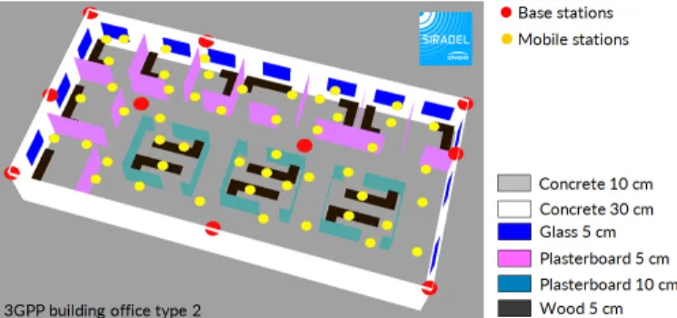 Fig. 2: In-office scenario environment [10]