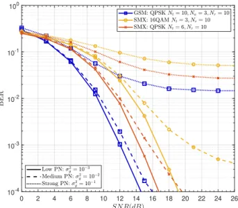 Fig. 5: ML detector computational complexity for GSM and SMX with same spectral efficiency 12bpcu.