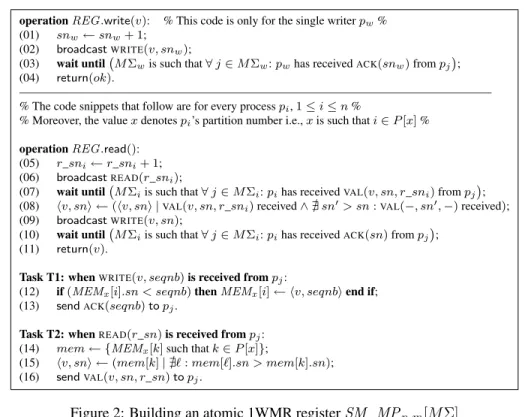 Figure 2: Building an atomic 1WMR register SM _ MP n,m [M Σ]