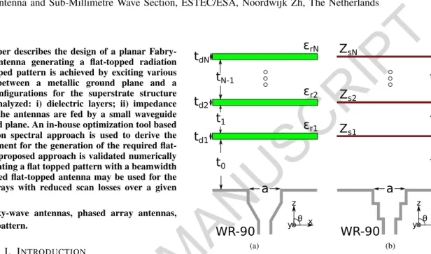 Fig. 1. Side view of the considered Fabry-Perot leaky-wave antennas. (a) Dielectric substrates