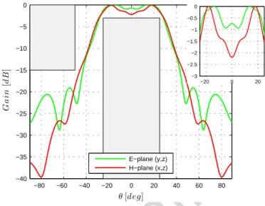 Fig. 2. Dielectric Fabry-Perot antennas: 3D view of the structure.