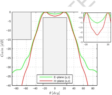 Fig. 7. Fabry-Perot antenna based on impedance sheets: dispersion diagram.