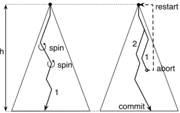 Figure 1: A balanced search tree whose complexity, in terms of the amount of accessed elements, is (left) proportional to h in a pessimistic execution and (right) proportional to the number of restarts in an optimistic execution