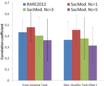 Figure 5. Performance of RARE2012 and saccadic models (SacMod.) in free-viewing (right-hand side) and quality task conditions (left-hand side).