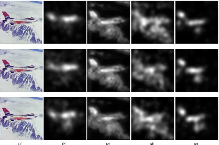 Figure 6. (a) Original image (top to bottom: unimpaired, small JPEG2000 compression; high JPEG2000 compression) (b) Human saliency map (top: free-task;