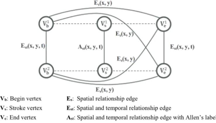 TABLE I.   E XAMPLES OF  A LLEN ’ S RELATIONS
