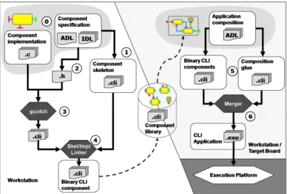 Figure 1: Overview of the compilation flow.
