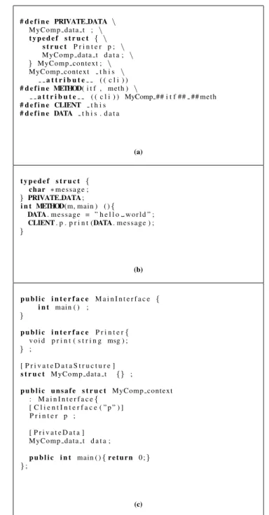 Figure 3: Excerpt of hand-written and generated files. (a) Generated header file, (b) hand-written component implementation, (c) generated component skeleton.