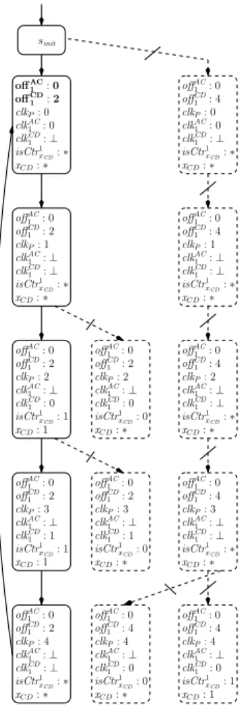 Fig. 5: Synchronous interface M 1 : (a) syntax; (b) part of its pruned semantics by the frame f 1 