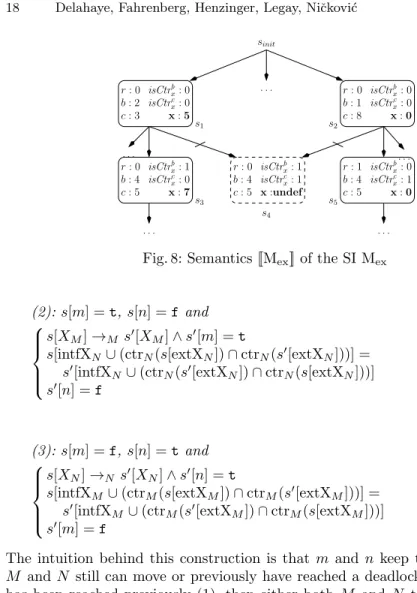 Fig. 8: Semantics [[M ex ]] of the SI M ex