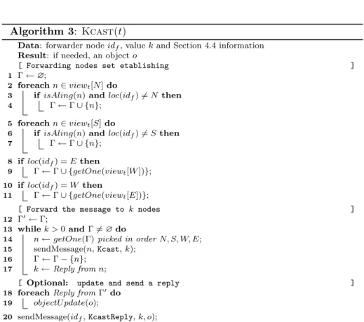 Figure 5: Example of network (1000 nodes, 10 types)