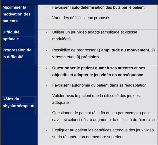 Tableau 1. Recommandations aux physiothérapeutes désirant utiliser le jeu vidéo en  réadaptation post-AVC  