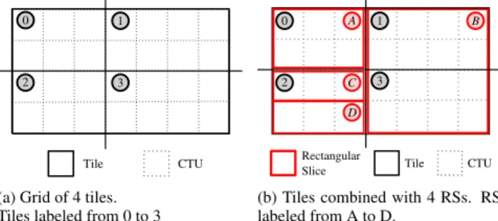 Fig. 1: Illustration of tile partitioning in HEVC and TRS partitioning in VVC.