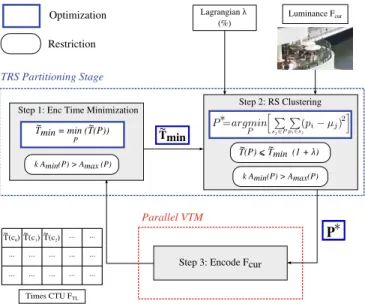 Fig. 3: Proposed solution flowchart.