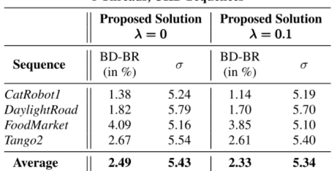 Table 1 presents the average results obtained with the selected λ values, according to the resolution and number of threads n.