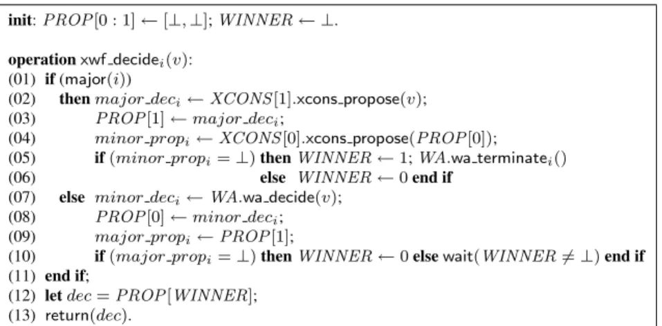 Figure 2: An algorithm implementing the xwf decide i () operation