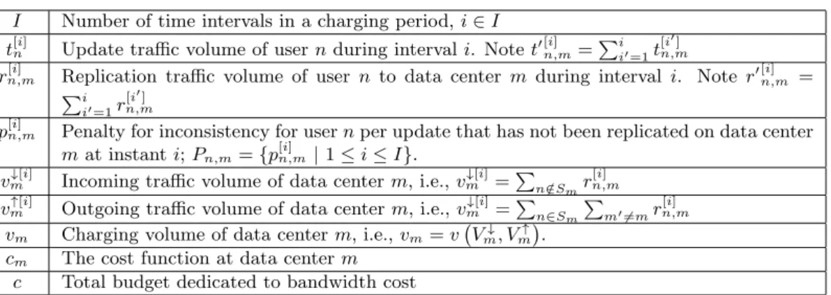 Table 2: Notation for our formulation