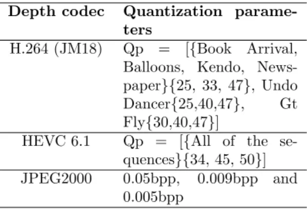 Table 2. Quantization parameters applied on the depth data to generate the synthesized views of the database.