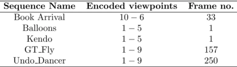 Table 3. Input and output views used to generate the synthesized views of the database.