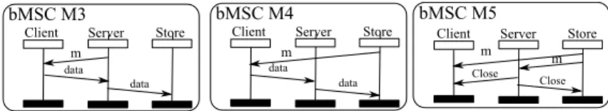Fig. 2: Solutions for localization of HMSC in Figure 1-b)