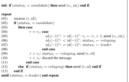 Figure 1: Gracefully degrading leader election algorithm (code for p i )