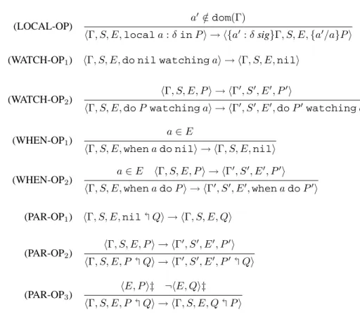 Figure 3: Operational semantics of reactive constructs